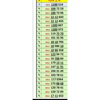 سیم کارت 912 نقد و اقساط
