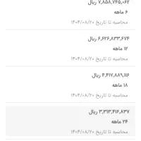 امتیاز وام مهربانی ملی