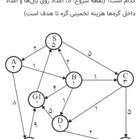 ده قصب زمین سعادت اباد