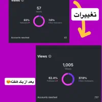 ادمین حرفه‌ای اینستاگرام/رشد ارگانیک ومحتوا هدفمند|خدمات آموزشی|اهواز, زیتون کارمندی|دیوار
