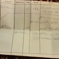 قالی افشار2عدد|فرش|زنجان, |دیوار