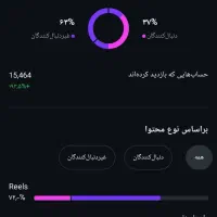 پیج انستا|کارت هدیه و تخفیف|بندر ماهشهر, |دیوار