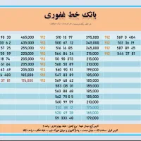 فروش خطوط 912 کد 4 و 5