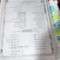 جزوه درسی. شیمی