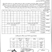 آموزش خصوصی  جوشکاری توسط استاد دانشکده فنی|خدمات آموزشی|بوشهر, |دیوار