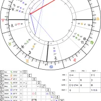 پیش بینی سال 2026برای متولدین هر ماه