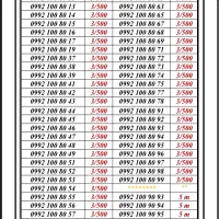 0992-400.10.21|سیم‌کارت|تهران, اسکندری|دیوار