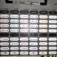 مشاور کنکور تجربی توسط دانشجوی دندانپزشکی رتبه ۲۹۹