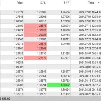 آموزش ترید و معامله گری|خدمات آموزشی|کرمان, |دیوار