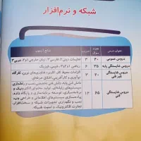 مجموعه سوالات چهارگزینه ای شبکه و نرم افزار رایانه|کتاب و مجله آموزشی|تهران, مشیریه|دیوار