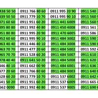 تو بازار اونی که 911 داره برندس|سیم‌کارت|زنجان, |دیوار