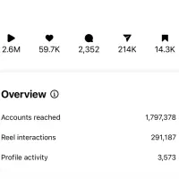 تولیدمحتوا،عکاسی،فیلمبرداری،تدوین