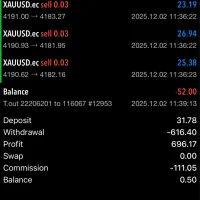 اموزش ترید فارکس و کریپتو|خدمات آموزشی|کرمانشاه, |دیوار