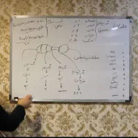 آموزش وتعمیرات دستگاه پوز کارتخوان مهندس الکترونیک