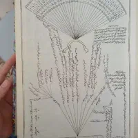 دعا طالع بینی سرکتاب|کتاب و مجله مذهبی|کرمانشاه, |دیوار