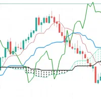 آموزش تخصصی پرایس اکشن و ایچیموکو