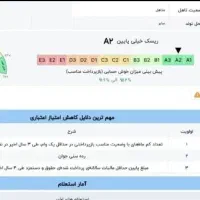 ضامن گروه آ یا بی مخوام برام وام مهربانی