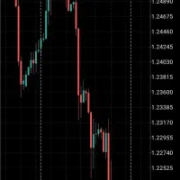 آموزش ارز دیجیتال و بازار های مالی