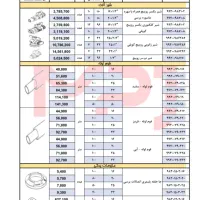 حراج اتصالات ۵ لایه برنجی برند mpj نصف قیمت|مصالح و تجهیزات ساختمان|اهواز, معین زاده|دیوار