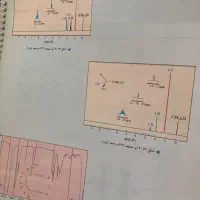 تدریس و حل سوالات شیمی آلی|خدمات آموزشی|تهران, اقدسیه|دیوار