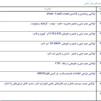 آموزش تخصصی تعمیرات کامپیوتر و لپ تاپ|خدمات آموزشی|گرگان, |دیوار
