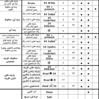 لباسشویی ۷کیلویی کندی اصل ایتالیایی درحدباضمانت|ماشین لباسشویی و خشک‌کن لباس|خوی, |دیوار
