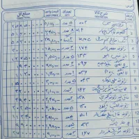 فروش یکجا تعدادی محصولات ارتوپدی پاک سمن|پزشکی|ارطه, |دیوار