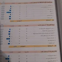 کتاب کمک درسی  قلم چی هفتم عربی و علوم|کتاب و مجله آموزشی|تهران, طیب|دیوار