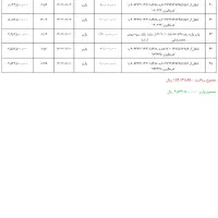 امتیاز وام بانک مهر ایران