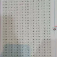 زیست دوازدهم خیلی سبز|کتاب و مجله آموزشی|تهران, آهنگ|دیوار