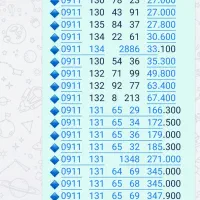 سیمکارت 0911 دائمی تمام مناطق گیلان