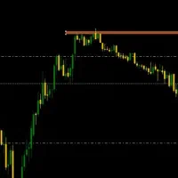 آموزش ترید کاملا حضوری برای اولین بار در قزوین