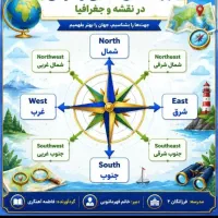 لطفا راهنمایی کنید