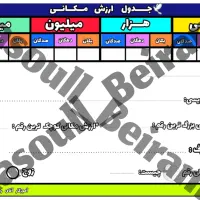 تخته آموزشی ریاضی یار وایت بردی