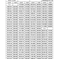 بزرگترین بورس سیمکارت 0912 ( نقد و اقساط )