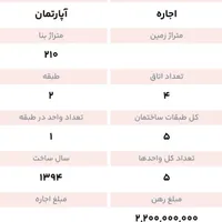 اجاره آپارتمان بلوار منظریه|اجارهٔ آپارتمان|رشت, منظریه|دیوار