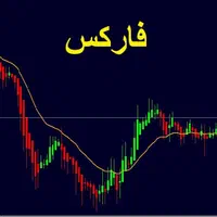 آموزش درآمد از فارکس