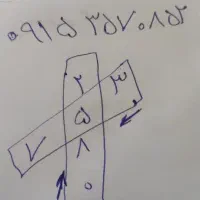 سیم کارت رند