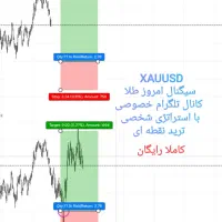 ترید نقطه ای سبک کاملا نوین، مدرن و متفاوت