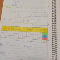استاد خانم ، دبیر رسمی اموزش پرورش 20سال سابقە