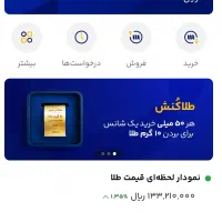 ۲۰۰تومن هدیه ثبت نام