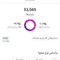 ادمین هفتگی
