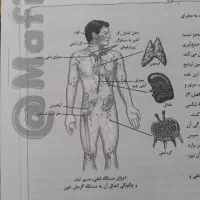 کتاب تست نشرالگو دهم فیزیک|کتاب و مجله آموزشی|قم, نیروگاه|دیوار