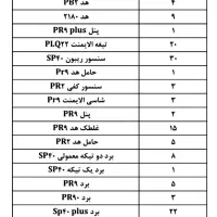 قطعات پرفراژ|قطعات و لوازم جانبی رایانه|تهران, ایرانشهر|دیوار