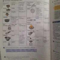 مریم محصل تدریس خصوصی زبان ازپایه تاتافل و آیلتس