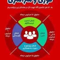 استخدام فوری|استخدام رایانه و فناوری اطلاعات|تهران, تهرانپارس جنوبی|دیوار
