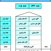 آپارتمان شهرک لاله 143متری/پرداخت 24 ماهه/مشارکت|پیش‌فروش املاک|کرمان, |دیوار