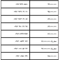 0912-813-4008|سیمکارت|تهران, ونک|دیوار