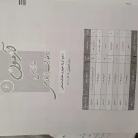 جزوات + آزمون های گزینه 2|کتاب و مجله آموزشی|یزد, |دیوار