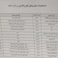 حواله پرسنلی. ایرانخودرو